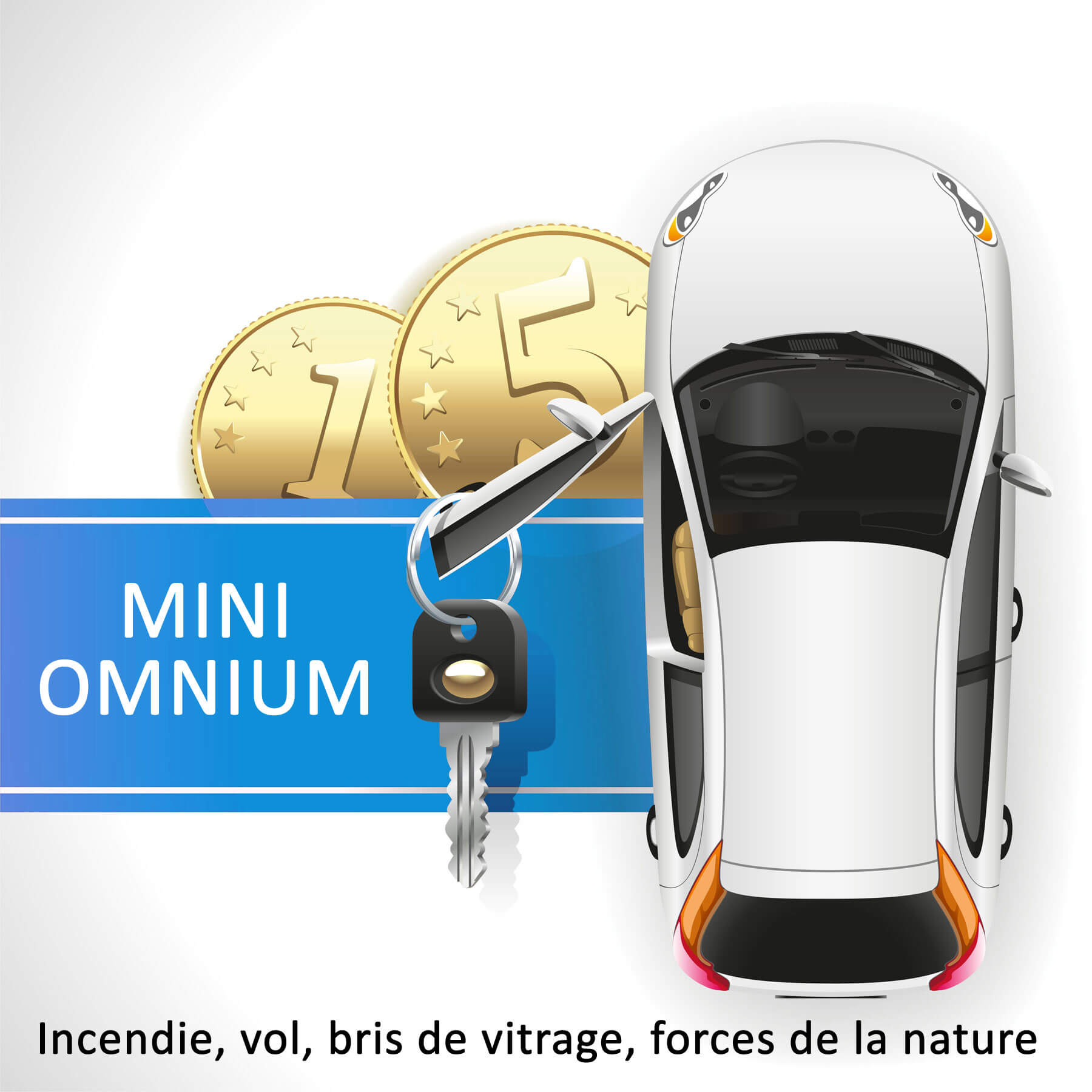 Mini-omnium (omnium partielle) en Belgique : guide complet (2026)